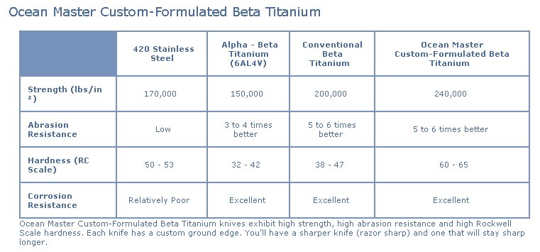 beta-titanium.jpg(53 kb)